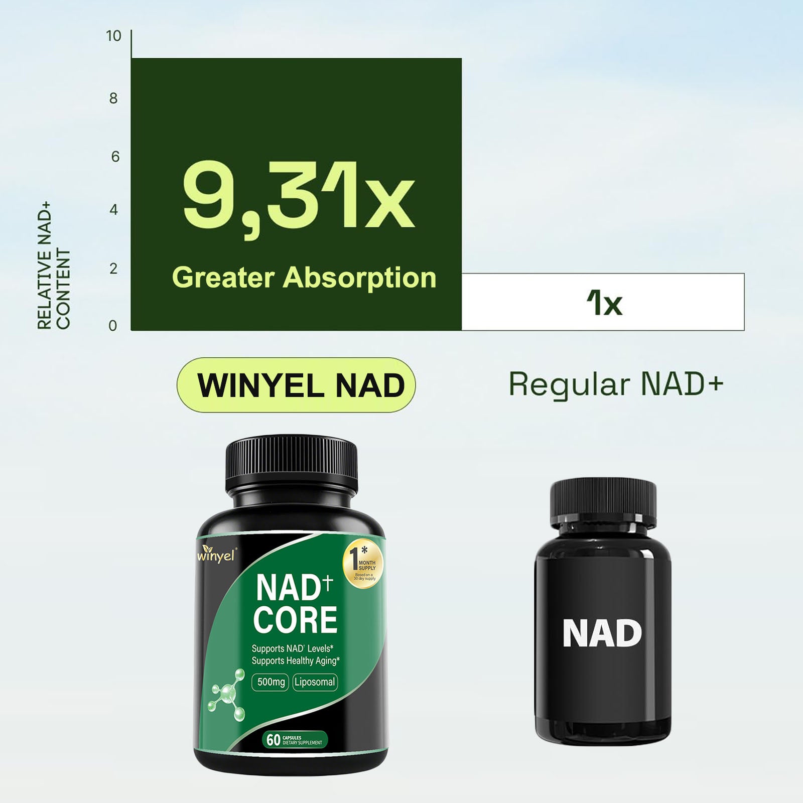 60 Capsules Of High-concentration Liposomal NAD Enhancer - Energy, Focus, And Healthy Aging, Containing Nicotinamide Riboside, Resveratrol, And Rutin - High-quality, High-purity Formula